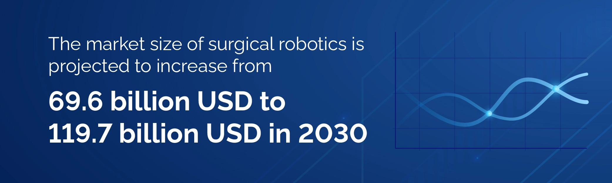 The market size of surgical robotics | Robotic Surgery: The New Age Orthopedic Solution 
